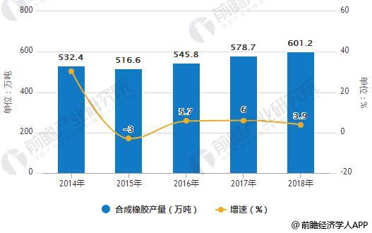 橡胶行业发展开云 开云体育平台前景广阔 龙头企业规模效应凸显