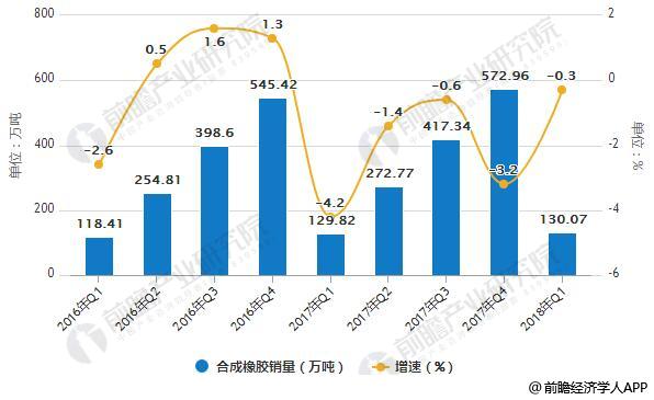 橡胶行业发展开云 开云体育平台前景广阔 龙头企业规模效应凸显(图2)