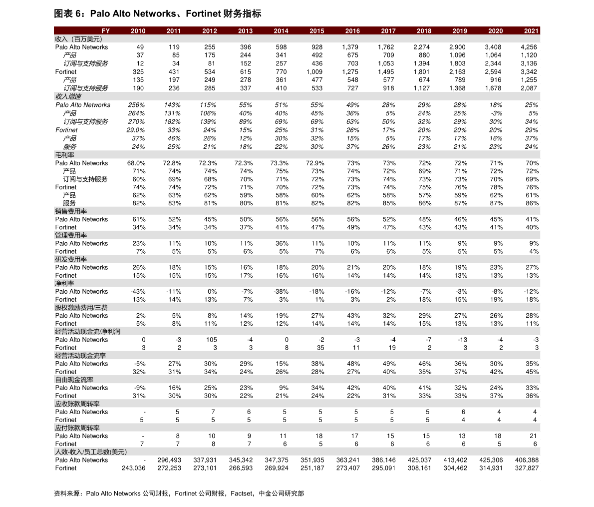开云体育 Kaiyun.com 官网入口生产橡胶的上市企业（橡胶上市公司）(图5)