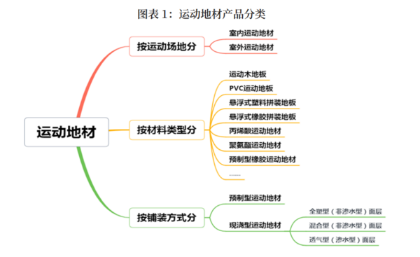 2022年中国运动地材行业发展深度调研报告 第1章：中国运动地材行业发展综述开云 开云体育平台
