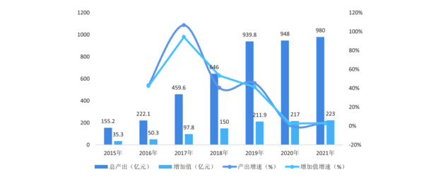 2022年中国运动地材行业发展深度调研报告 第1章：中国运动地材行业发展综述开云 开云体育平台(图6)