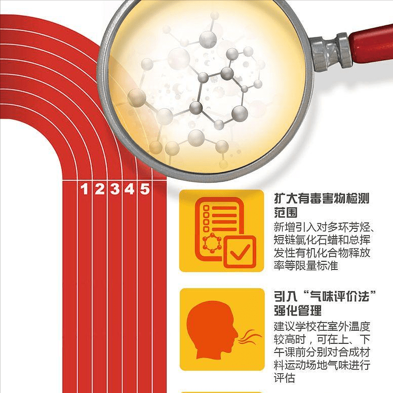 塑胶跑道的Kaiyun 开云结构层