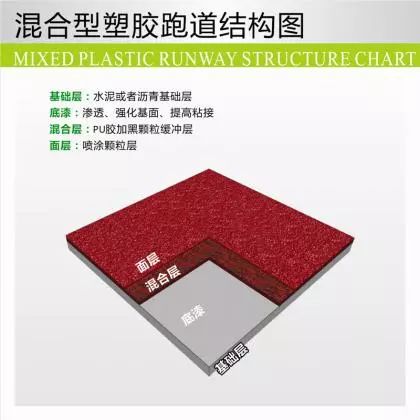 混合型塑胶跑道跑道结构以及施工工艺开云APP 开云官网入口
