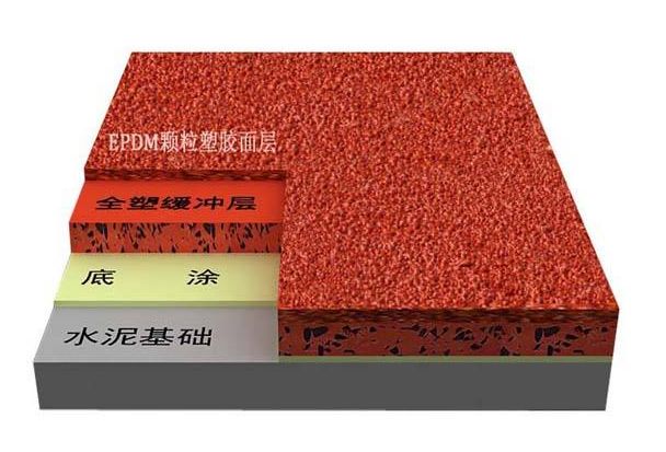混合型塑胶跑道跑道结构以及施工工艺开云APP 开云官网入口(图2)