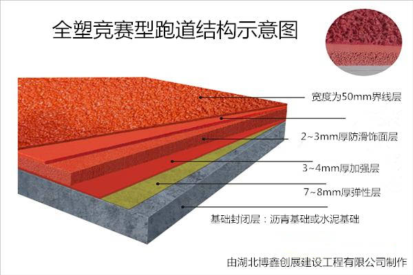 塑胶跑道之全塑型（面层）跑道Kaiyun 开云体育