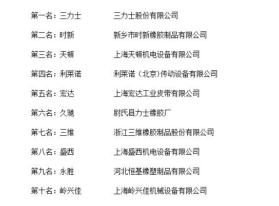 开云体育 开云平台“2018年度中国三角带十大品牌总评榜”荣耀揭晓(图2)