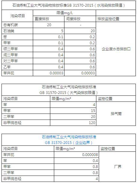 开云 开云体育官网果断收藏！石化、制药、电子和橡胶等9大行业国标中涉VOCs排放限值
