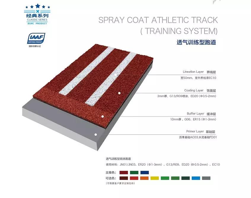 开云体育 开云平台新里程！斩获IAAF（国际田联）新认证！(图2)