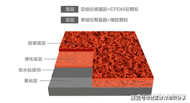 开云APP 开云官网入口透气型塑胶跑道的特点