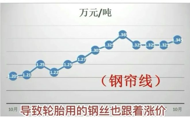 开云APP 开云官网入口橡胶暴涨1580元轮胎原材料全线涨价！(图2)