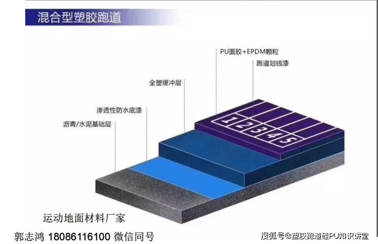 塑胶开云体育 Kaiyun.com 官网入口跑道之产品篇介绍