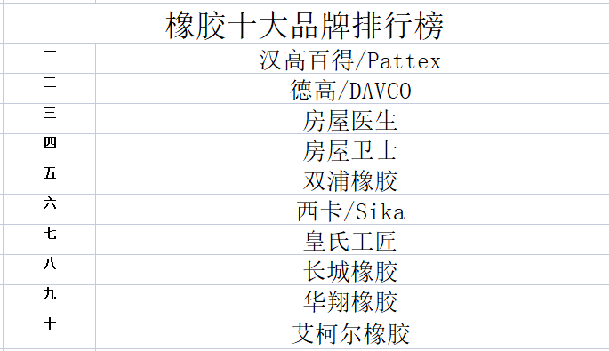 橡胶十大品Kaiyun 开云牌排行榜