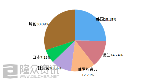 阳性！山东进口橡胶货物检测出新冠病开云 开云体育平台毒(图2)