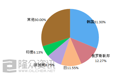 阳性！山东进口橡胶货物检测出新冠病开云 开云体育平台毒(图3)