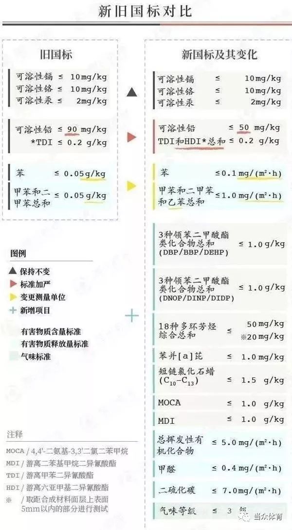 开云体育 Kaiyun.com 官网入口新国标效应：校园运动场地建设将迎来大发展