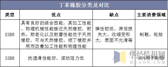 中国丁苯橡胶行业现状下开云体育 Kaiyun.com 官网入口游需求低迷行业规模增长趋于停滞