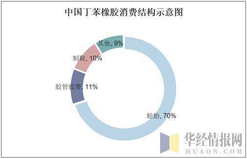 中国丁苯橡胶行业现状下开云体育 Kaiyun.com 官网入口游需求低迷行业规模增长趋于停滞(图2)