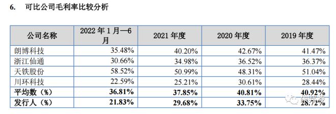 开云体育 Kaiyun.com 官网入口华密新材：特种橡胶“小巨人”发行市盈率15倍会破发吗？