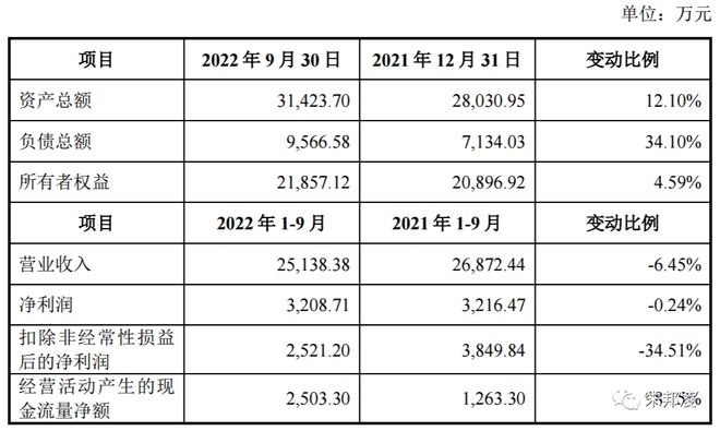 开云体育 Kaiyun.com 官网入口华密新材：特种橡胶“小巨人”发行市盈率15倍会破发吗？(图3)