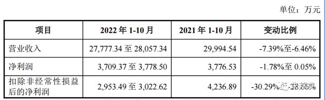 开云体育 Kaiyun.com 官网入口华密新材：特种橡胶“小巨人”发行市盈率15倍会破发吗？(图4)