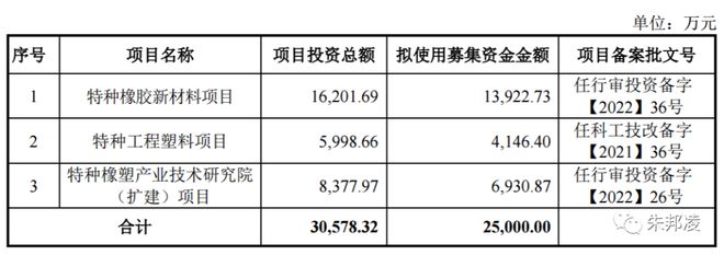 开云体育 Kaiyun.com 官网入口华密新材：特种橡胶“小巨人”发行市盈率15倍会破发吗？(图5)