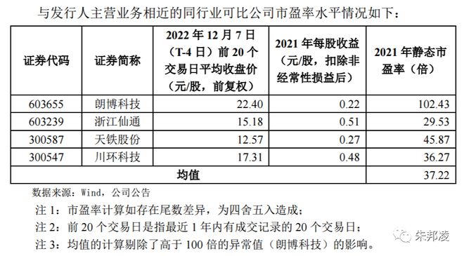 开云体育 Kaiyun.com 官网入口华密新材：特种橡胶“小巨人”发行市盈率15倍会破发吗？(图8)