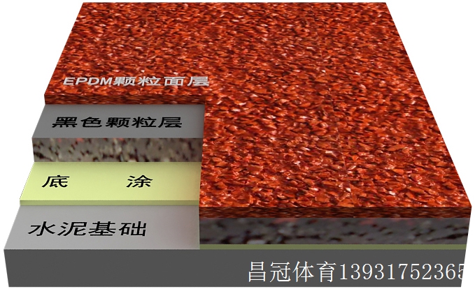 塑胶跑道厂家排名开云 开云体育官网(图3)