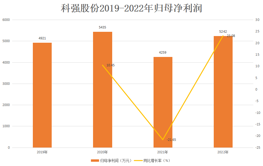 Kaiyun 开云科强股份IPO过会：专注橡胶制品主要应用光伏太阳能胶板领域(图3)