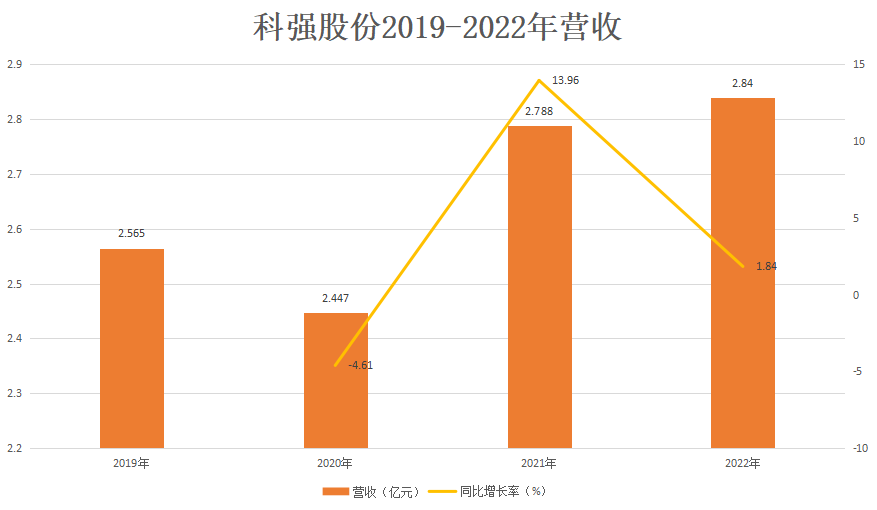 Kaiyun 开云科强股份IPO过会：专注橡胶制品主要应用光伏太阳能胶板领域(图2)
