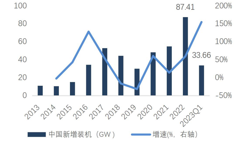 Kaiyun 开云科强股份IPO过会：专注橡胶制品主要应用光伏太阳能胶板领域(图7)