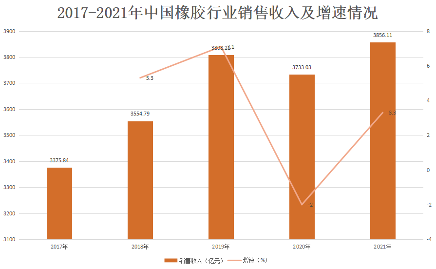 Kaiyun 开云科强股份IPO过会：专注橡胶制品主要应用光伏太阳能胶板领域(图6)