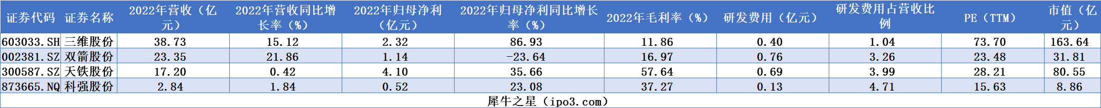 Kaiyun 开云科强股份IPO过会：专注橡胶制品主要应用光伏太阳能胶板领域(图8)