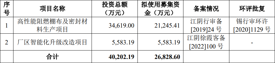 Kaiyun 开云科强股份IPO过会：专注橡胶制品主要应用光伏太阳能胶板领域(图9)