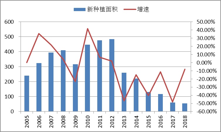 商品 宇宙第一支“天然橡胶期权”上市上期所橡胶期权讲师带你解读后市走势【万“权”之策系列专访】Kaiyun 开云体育