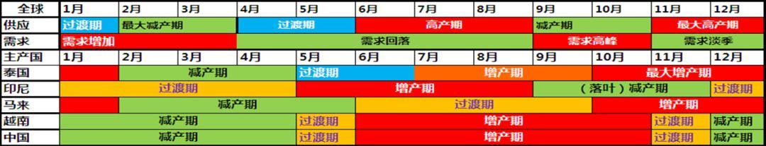 商品 宇宙第一支“天然橡胶期权”上市上期所橡胶期权讲师带你解读后市走势【万“权”之策系列专访】Kaiyun 开云体育(图3)