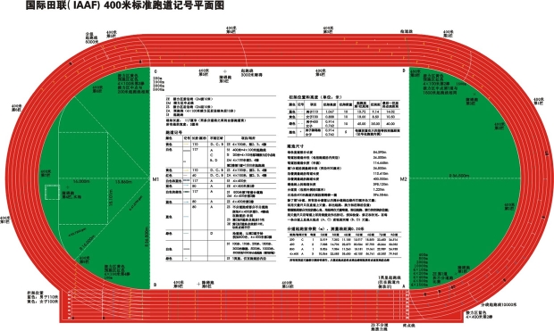 400米标准跑道塑胶跑道开云 开云体育官网工程设计