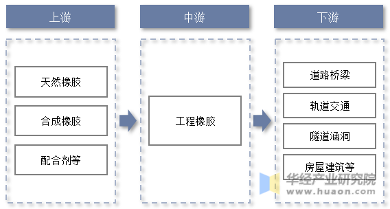 开云体育 Kaiyun.com 官网入口工程橡胶行业发展现状如何？一文读懂工程橡胶市场规模、产量及需求量(图2)
