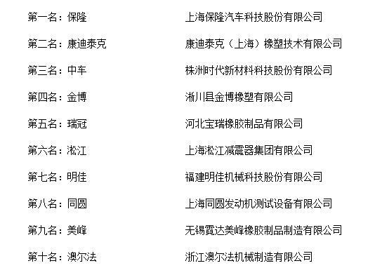 “201开云体育 开云官网8年度中国空气弹簧十大品牌总评榜”荣耀揭晓(图2)