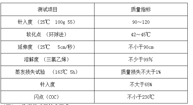 透气型开云体育 Kaiyun.com 官网入口塑胶跑道做法