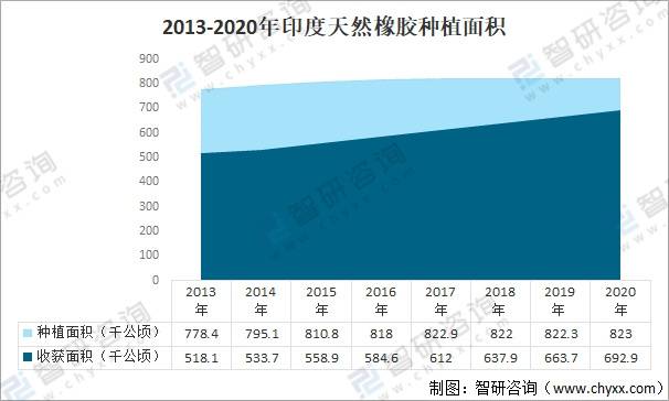 开云APP 开云官网入口2021年全球天然橡胶行业供需现状分析：中国市场需求量占比超40%[图](图4)