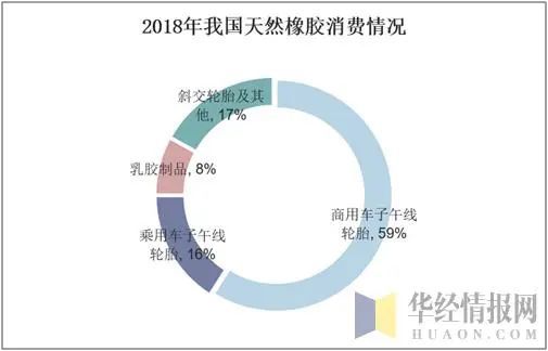 2019年中国天然橡胶产量受下游需求低迷影响进口量明开云 开云体育平台显下滑「图」(图2)