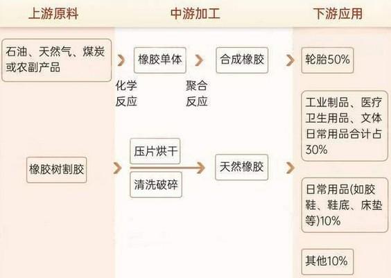 开云 开云体育平台【期股联动】橡胶主连上涨超3% 最新概念股一览！