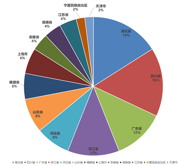开云体育 Kaiyun.com 官网入口2023中国塑料管道供应商综合实力50强系列榜单发布(图2)