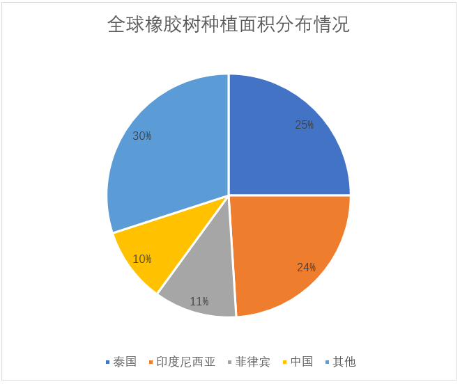 开云 开云体育官网一文读懂橡胶价值链原油影响几何？