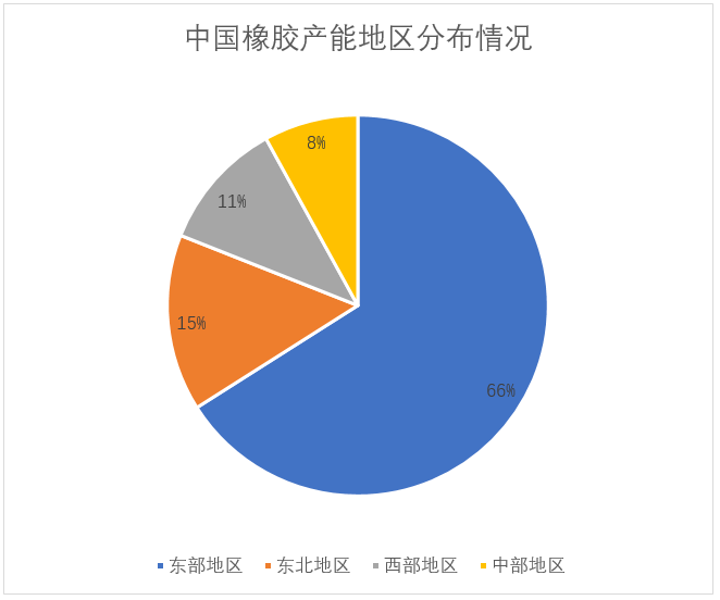 开云 开云体育官网一文读懂橡胶价值链原油影响几何？(图2)