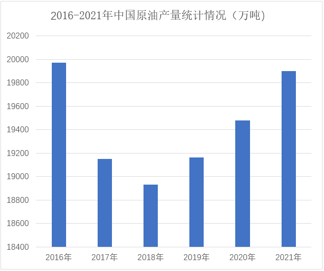 开云 开云体育官网一文读懂橡胶价值链原油影响几何？(图4)