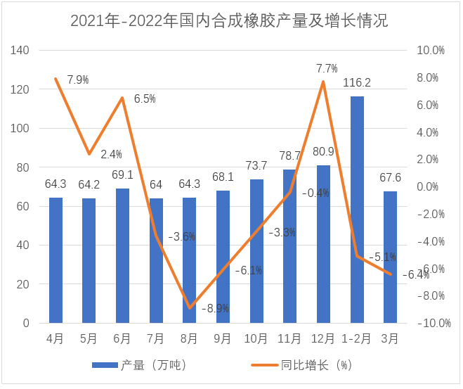 开云 开云体育官网一文读懂橡胶价值链原油影响几何？(图3)