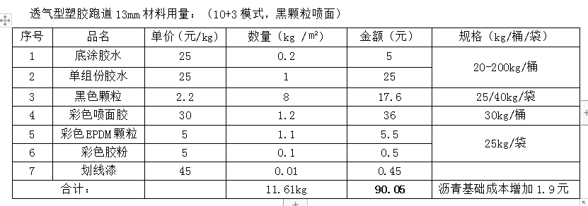 Kaiyun 开云体育塑胶跑道材料报价表