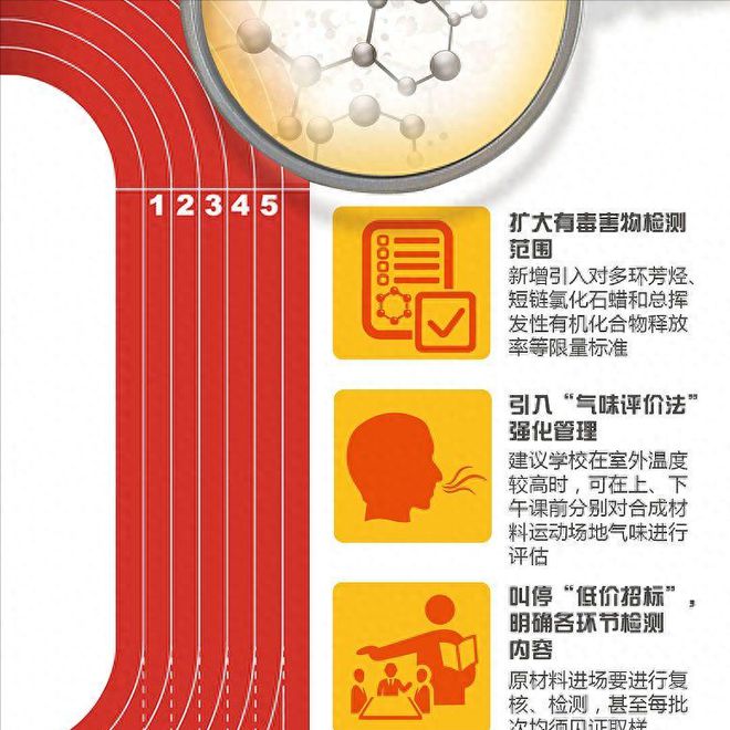 塑胶跑道的基础结开云 开云体育平台构