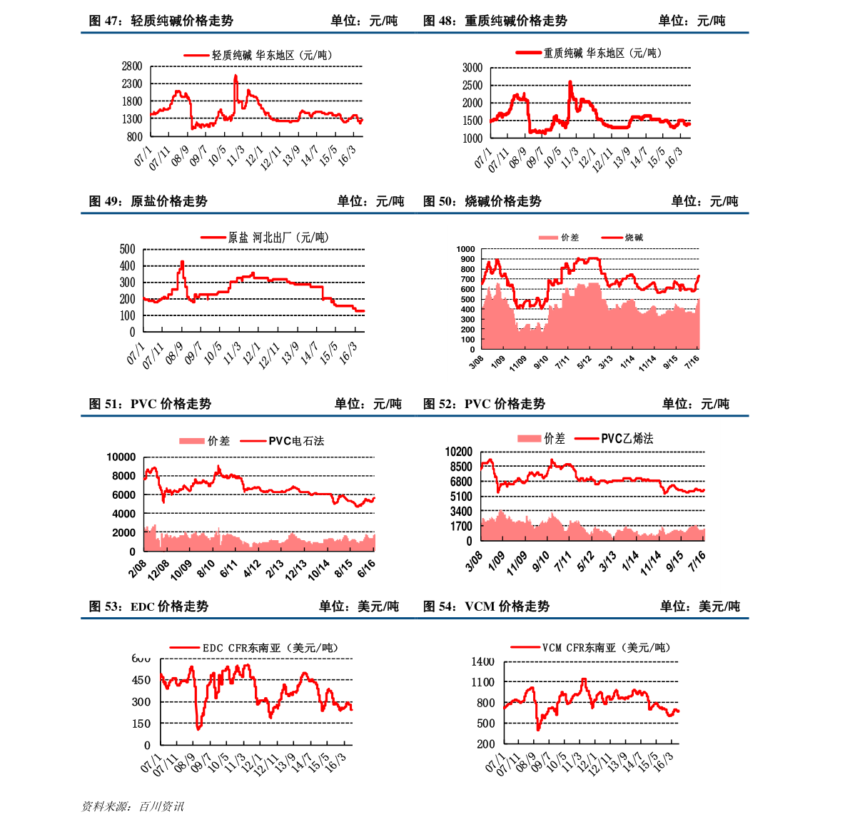 开云体育 开云平台生产天然橡胶的上市公司（生产橡胶的上市公司）(图3)